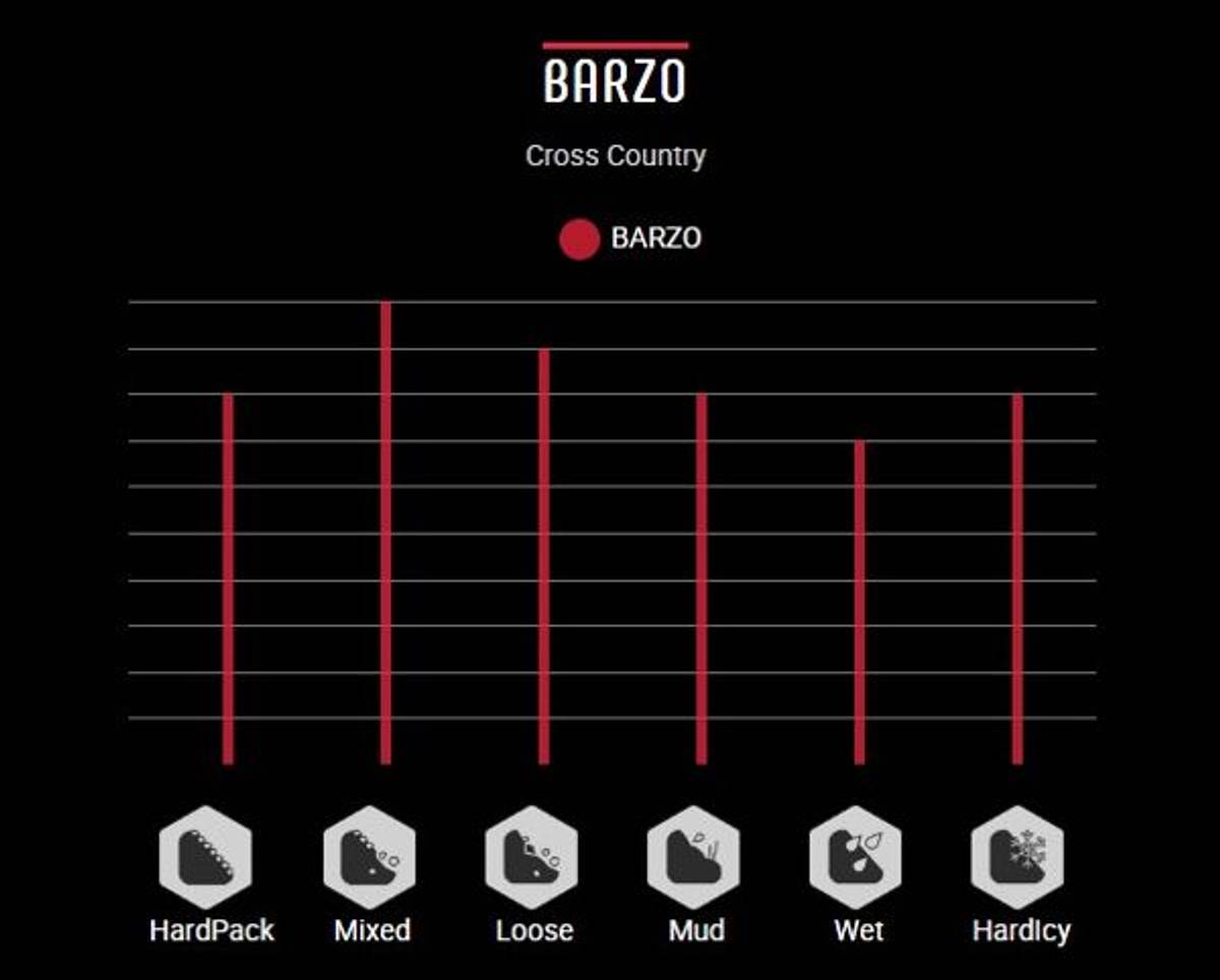 Vittoria Barzo Rigid 29 x 2,10