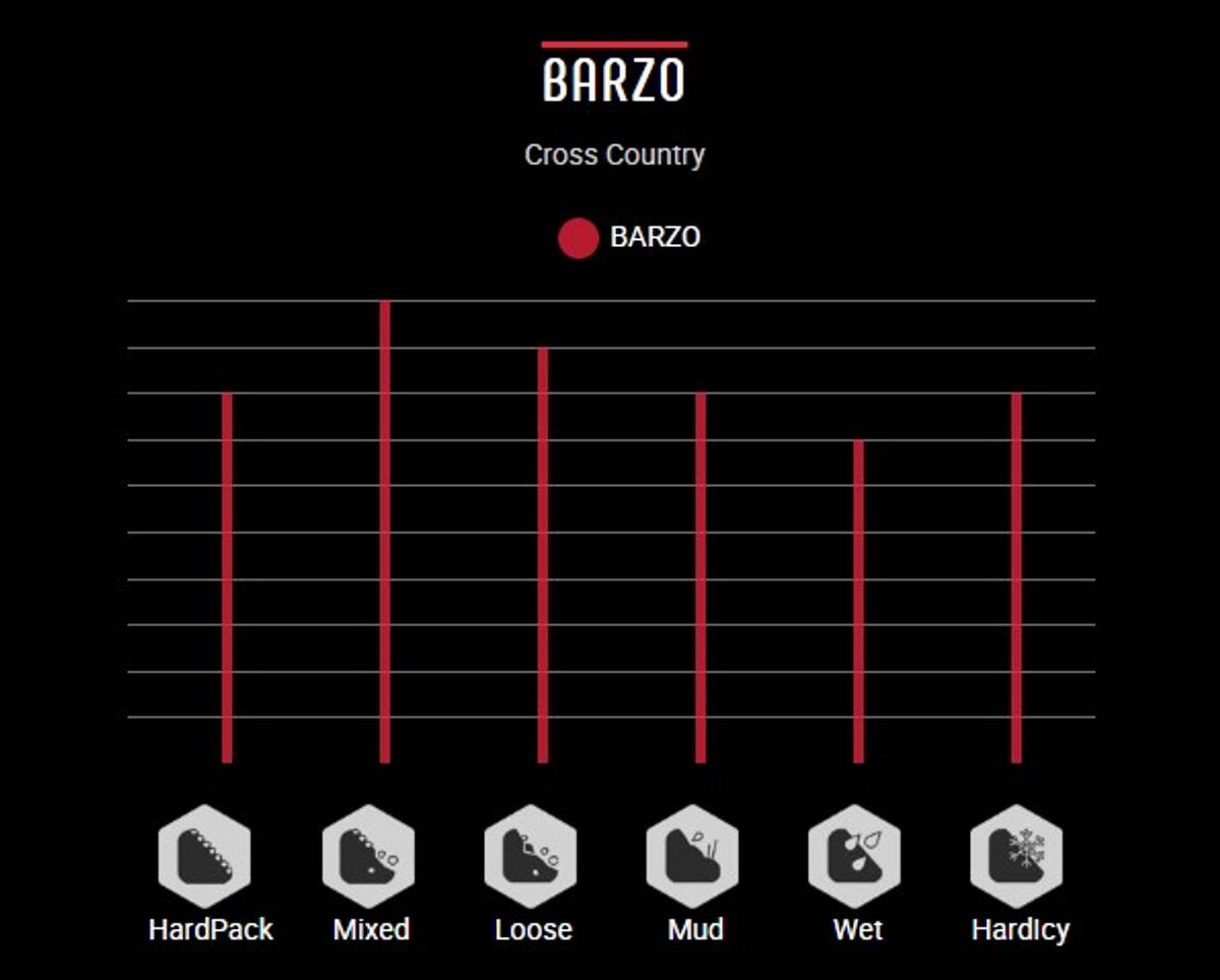 Vittoria Barzo TNT G2 27,5 x 2,35
