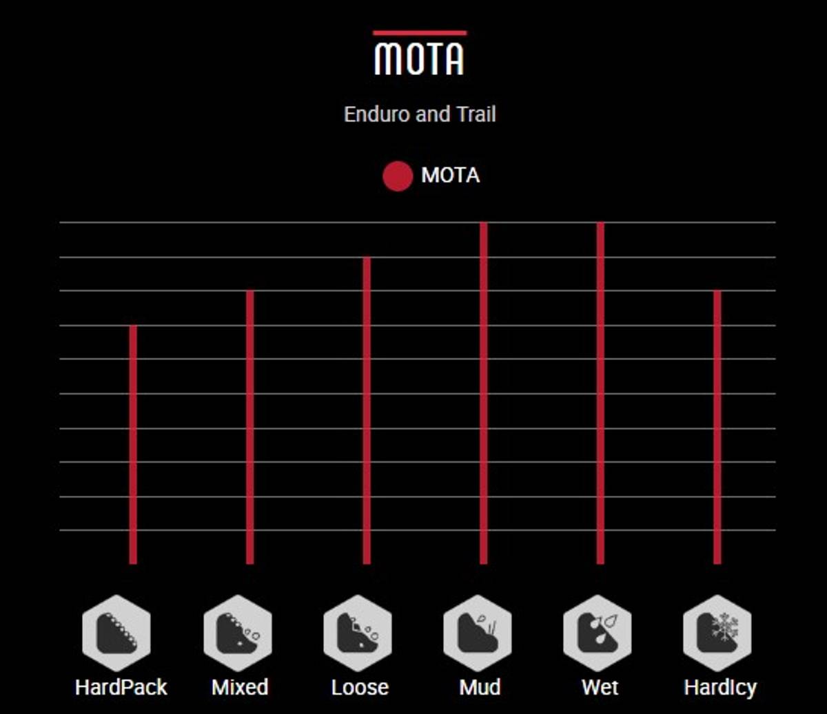 Vittoria Mota TLR G2 29 x 2,35