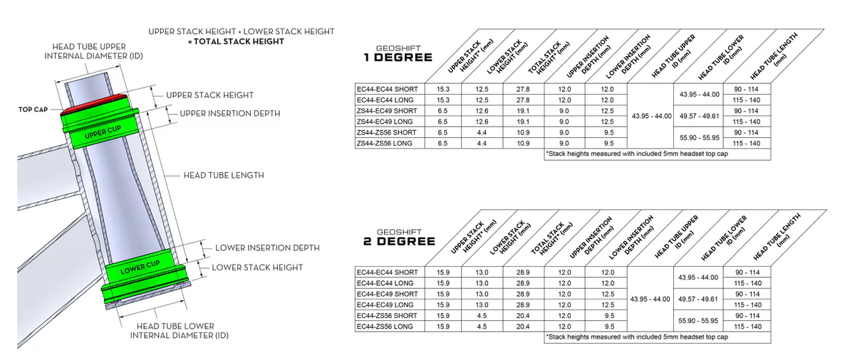 Wolf Tooth Geoshift 2 EC44/28.6-EC49/40 Kort Styrelager